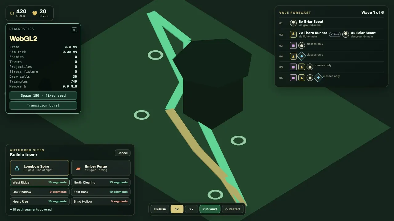 Elderwood Vale, placement overlay, showing tower reach.
