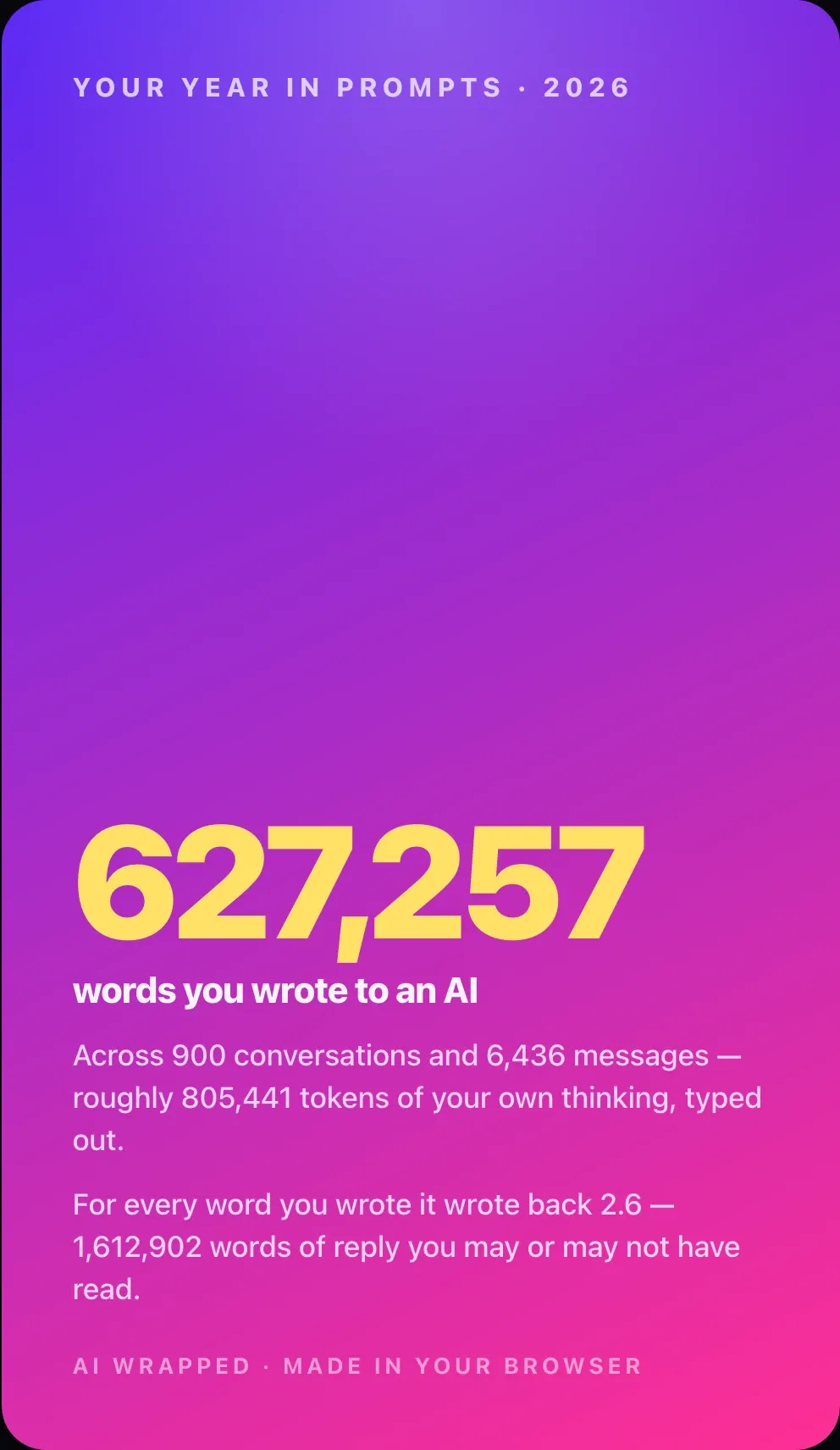 The full AI Wrapped opening share card, showing 627,257 words from the built-in synthetic export.